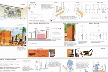 Holcim Globális Fenntartható Építészet Díj - ezüstérem 2015 - Háború után: közösségi könyvtár és szociális rehabilitáció - terv: Robust Architecture Workshop