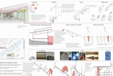 Holcim Globális Fenntartható Építészet Díj - ezüstérem 2015 - Háború után: közösségi könyvtár és szociális rehabilitáció - terv: Robust Architecture Workshop