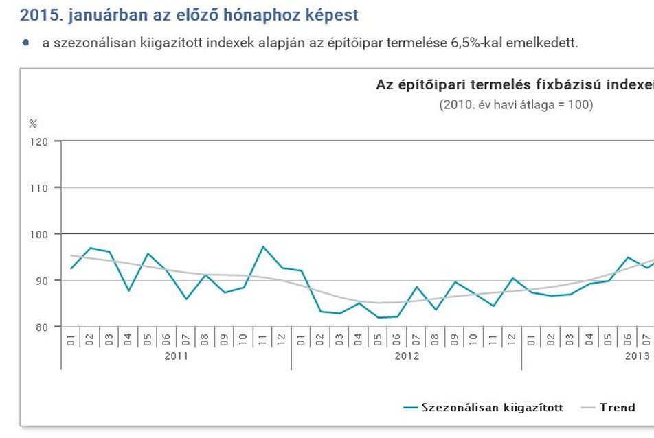 Trendforduló, avagy lendületben a hazai építőipar