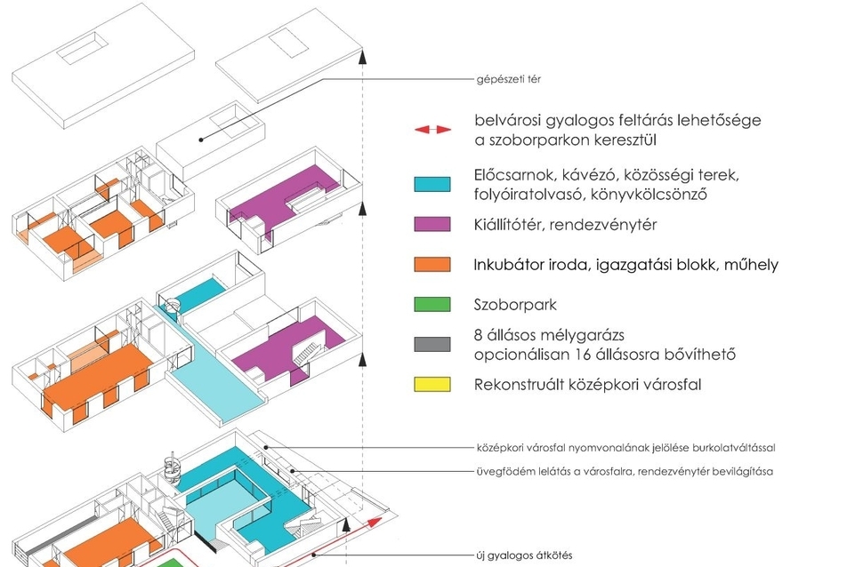 magyarázó ábra - Arch-Stúdió Ybl Emlékház terv