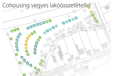 Mintaterv, Cohousing vegyes lakóösszetétellel - ábra, fotó:  K. Theisler Katalin, Babos Annamária