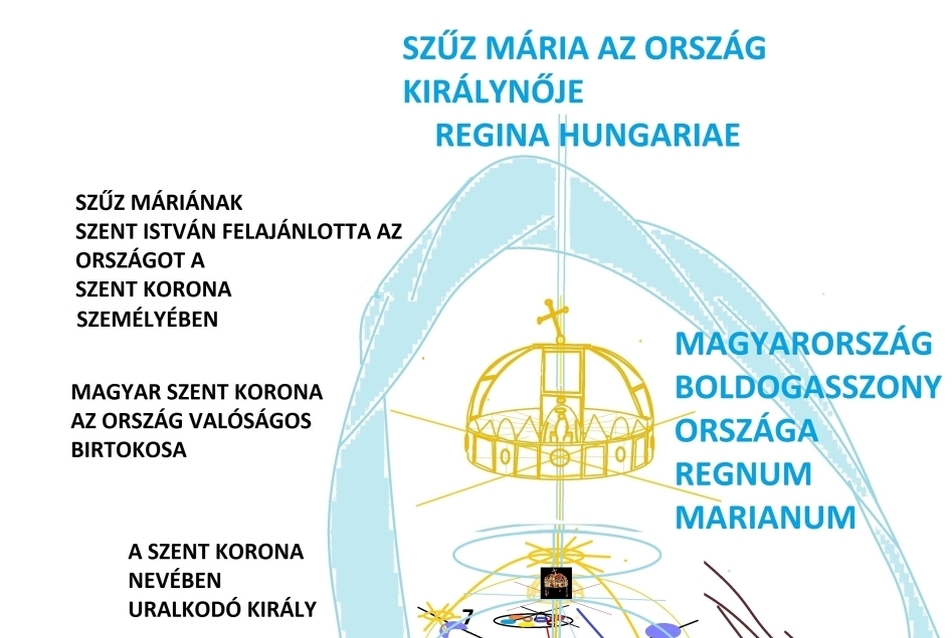 Regina Hungariae, Regnum Marianum, Magyarország Boldogasszony Országa - kép: Kiss József