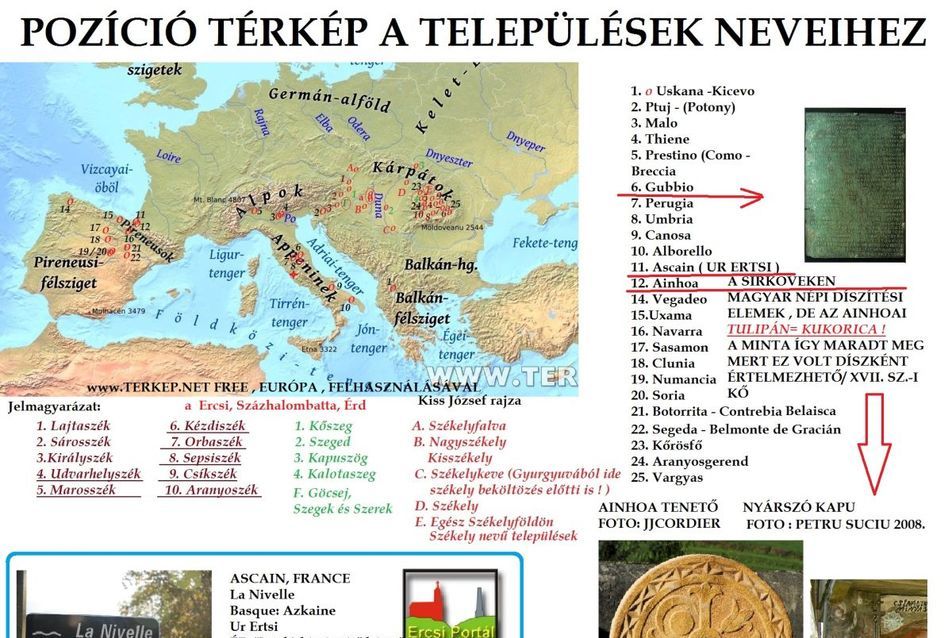 Pozíció térkép a települések azonosításához - Kiss József