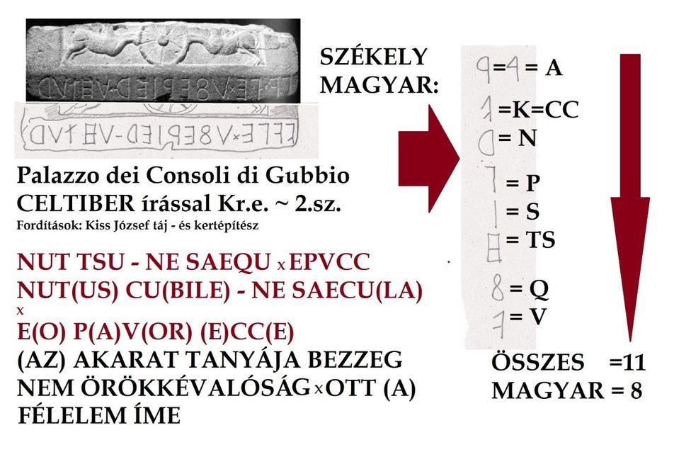 Gubbio feliratos kő fordítás - Kiss József