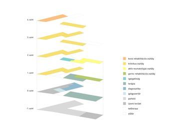 Az új kórház funkcionális sémája - építész: Csillag Katalin, Gunther Zsolt