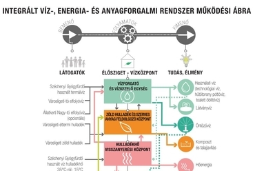 Energiaforgalmi rendszer