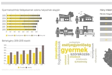 infografika - építész: Jobbágy Ágnes