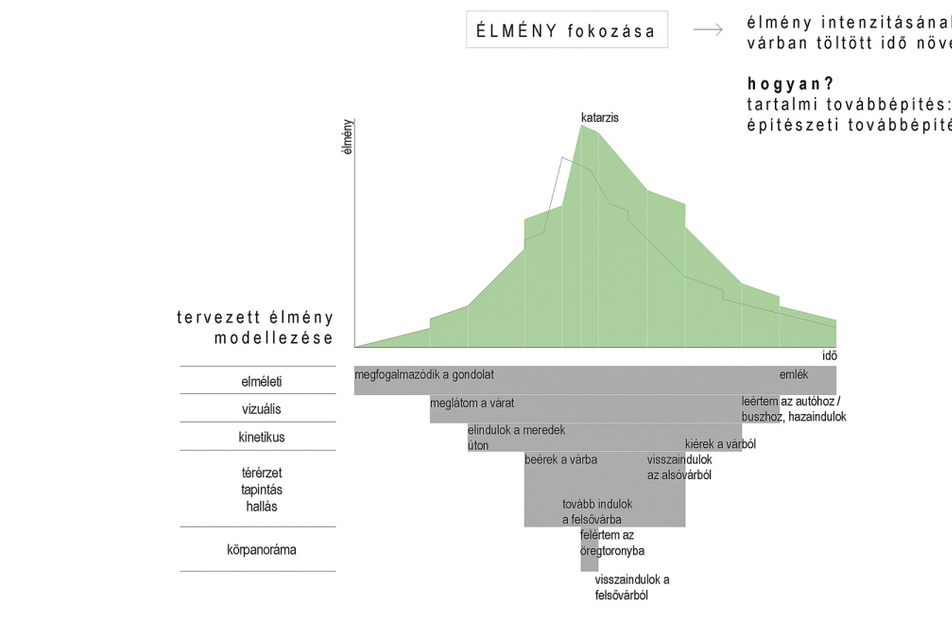 élmény - építész: Juhász Norbert 