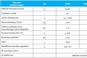 forrás: Knauf Insulation