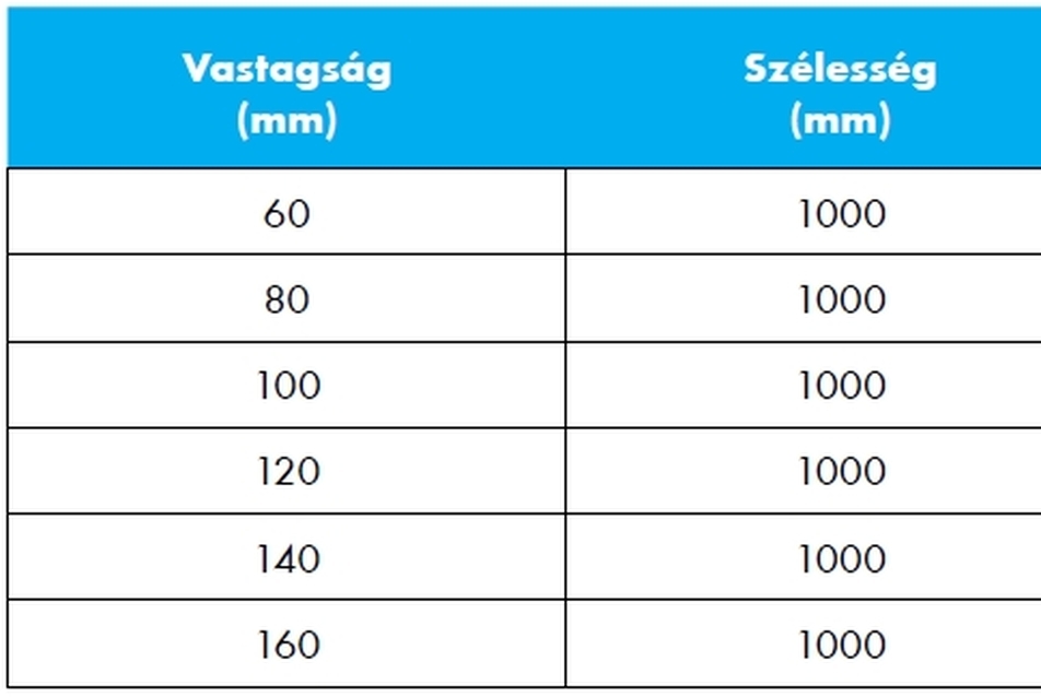 forrás: Knauf Insulation