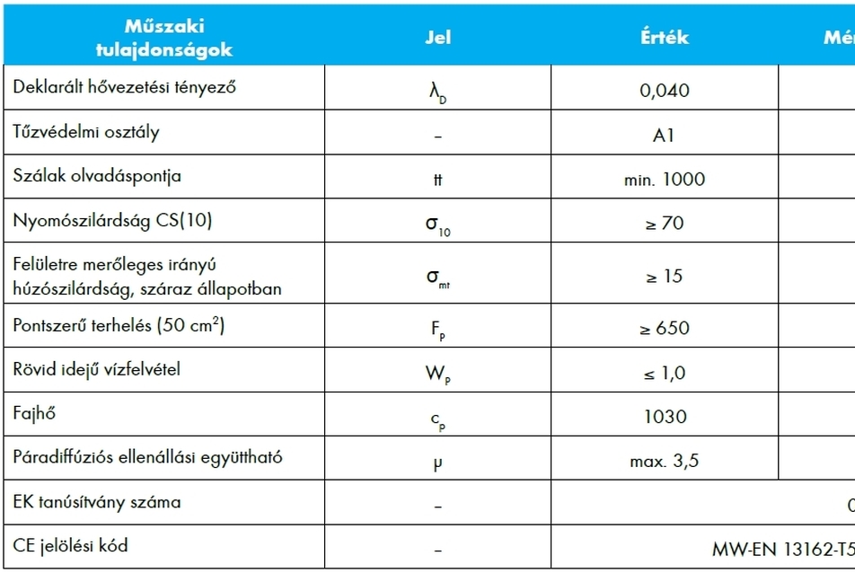 forrás: Knauf Insulation