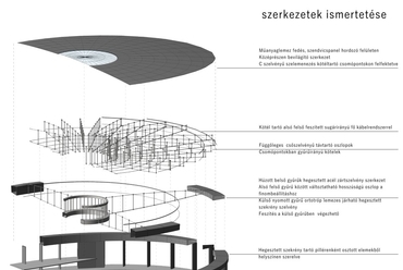 szerkezetek ismertetése - építész: Anthony Gall