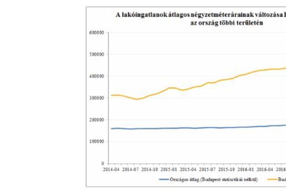 A feje tetejére állhat a magyar ingatlanpiac?