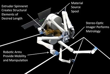 Spiderfab: Az űrben működö, NASA által támogatott 3d nyomtató