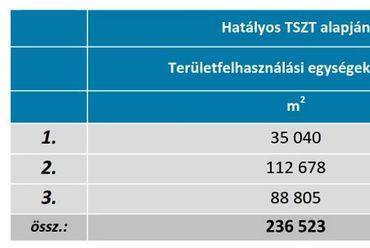 A BudaPart szabályozási terve