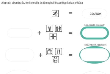 Alaprajzi elrendezés - építész: Láris Barnabás, Lobenvein Zoltán