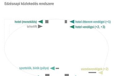 Közlekedés edzésnap - építész: Láris Barnabás, Lobenvein Zoltán