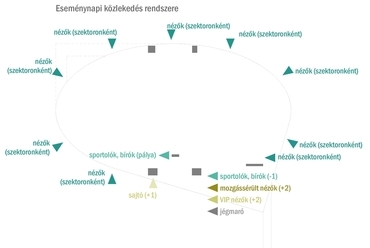 Közlekedés eseménynap