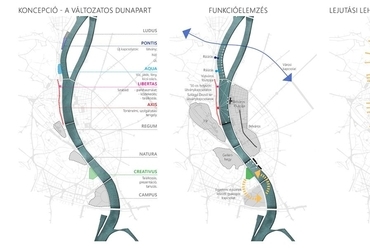 Duna-Buda tervpályázat - Tájépítészek: Grabner Balázs, Terhes Dénes