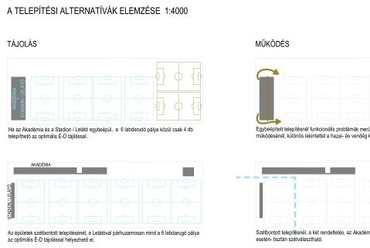 Beépítési vizsgálat - építész: Építész Stúdió