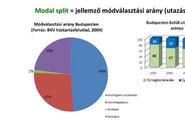 forrás: dr. Schuchmann Gábor, Területhasználat