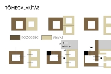 Tömegalakítás - építész: Bartók Anita