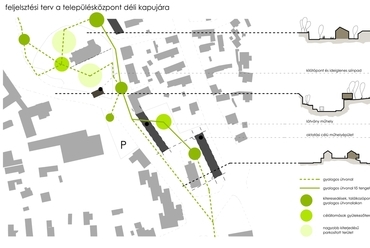 Fejlesztési koncepció, déli kapu - építész: Mikus László