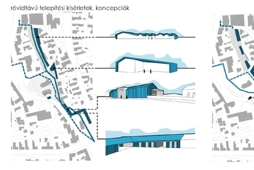 Rövid távú fejlesztési koncepció - építész: Mikus László