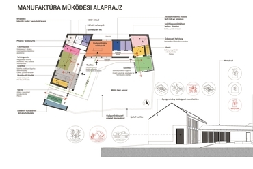 Helyszínrajz és látvány, Gyógynövényház manufaktúra, Tervező: Antal Anita, 2019., Konzulens: Dr. habil Anthony Gall PhD