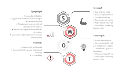 SWOT