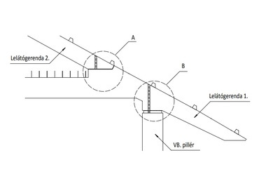 Gerenda cspi vázlat, Forrás: Ferrobeton