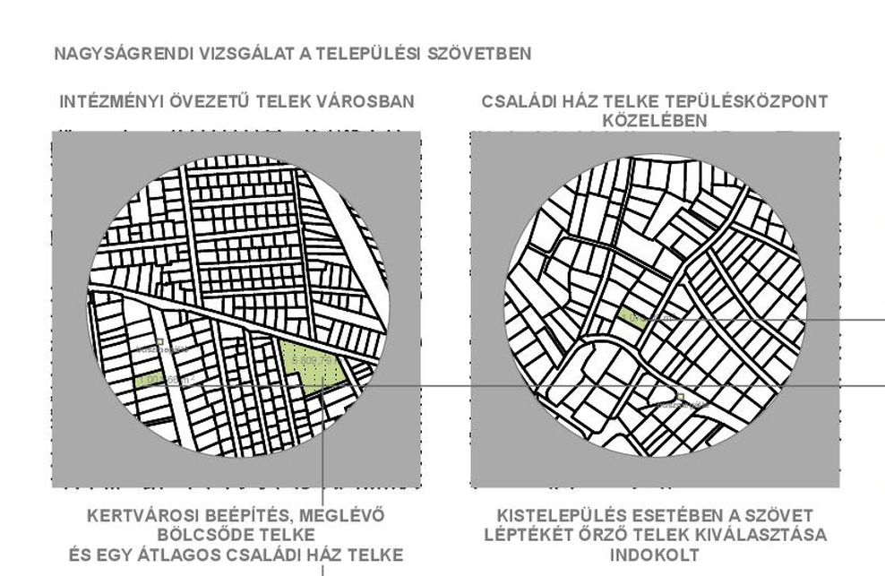 Bölcsőde mintaterv, nagyságrendi vizsgálat települési környezetben - terv: Hathy Zsuzsa és Fáy Piros