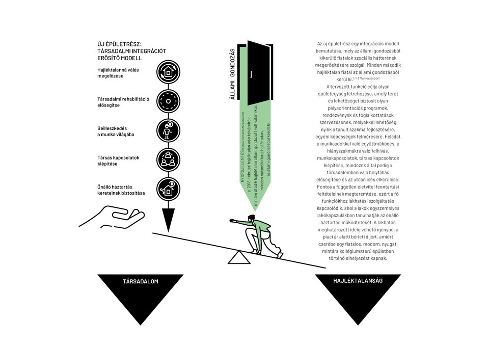 Infografika. Tervező: Szintén Bianka, Szigony János, Gazdag Gábor