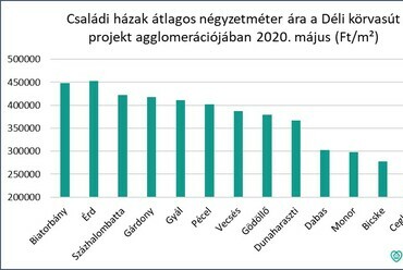 Forrás: Ingatlannet