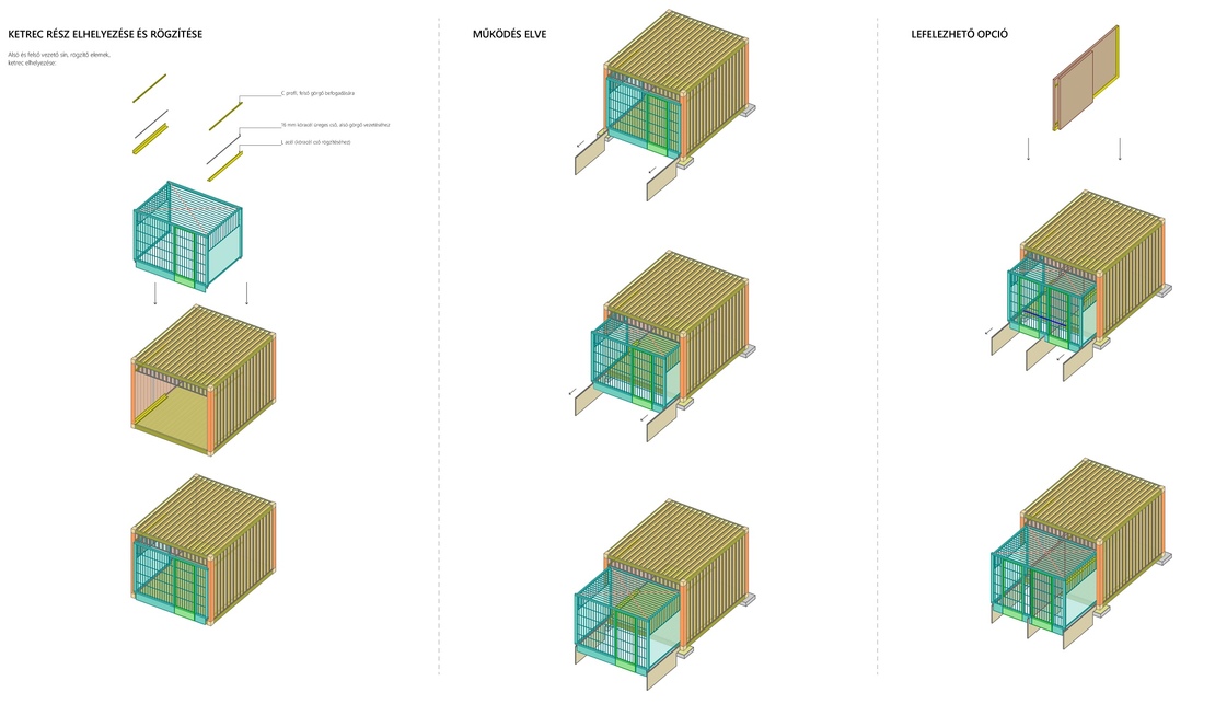 Kennel működése. Tervező: Bálint Eszter