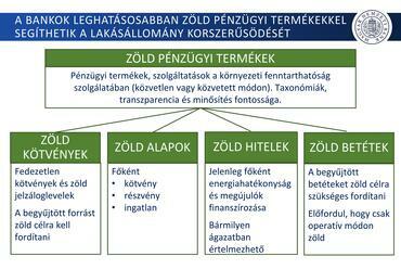 Zöld pénzügyi termékek - forrás: mehi.hu