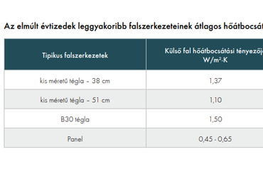 Forrás: Knauf Insulation Kft.	