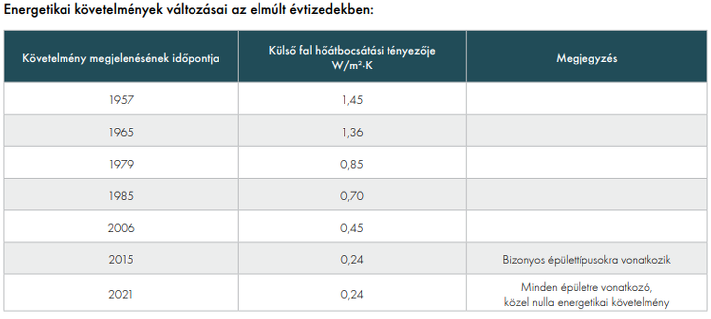 Forrás: Knauf Insulation Kft.	