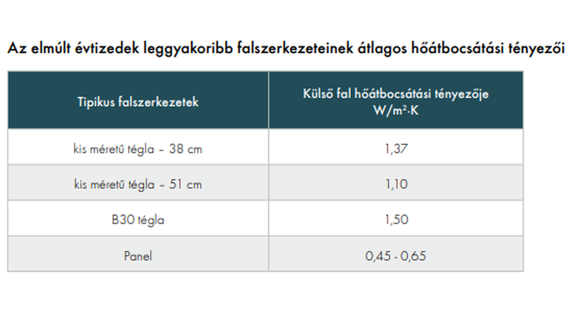 Forrás: Knauf Insulation Kft.	