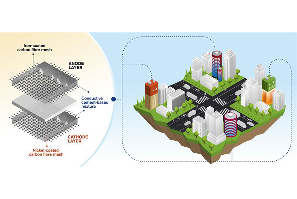 Épületekből akkumulátorok? – Cement alapú energiatárolót fejlesztenek egy svéd egyetem kutatói