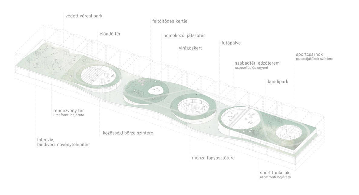 Az Archikon terve a Budapest Diákváros - Nagyvásártelep és környéke építészeti tervpályázaton.