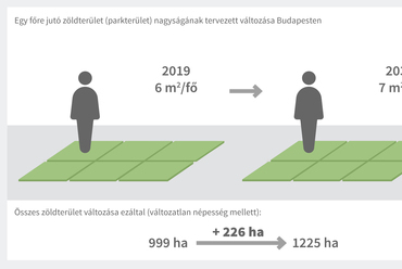 Forrás: rdt.budapest.hu