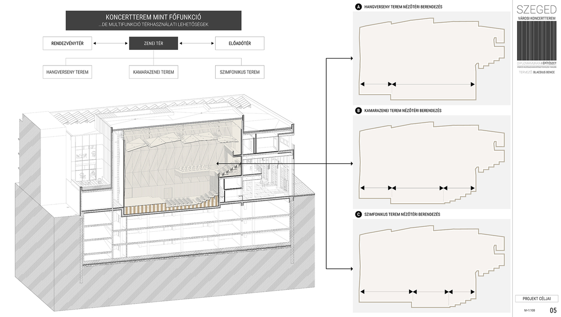 Hiánypótló koncertközpont Szeged belvárosában – Blaesius Bence diplomaterve