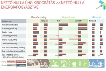 Beleznay Éva – Lakhatás, közterek, klímaváltozás – Tiszta környezet az egészséges világért