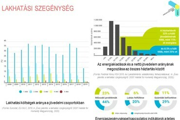 Beleznay Éva – Lakhatás, közterek, klímaváltozás – Tiszta környezet az egészséges világért