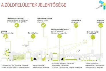 Beleznay Éva – Lakhatás, közterek, klímaváltozás – Tiszta környezet az egészséges világért