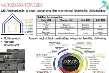 Beleznay Éva – Lakhatás, közterek, klímaváltozás – Tiszta környezet az egészséges világért