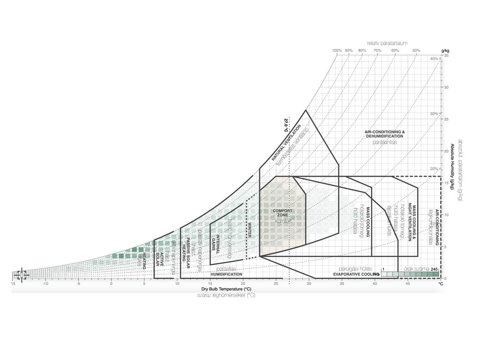 Budapesti pszichrometriai diagram (2109) [5]