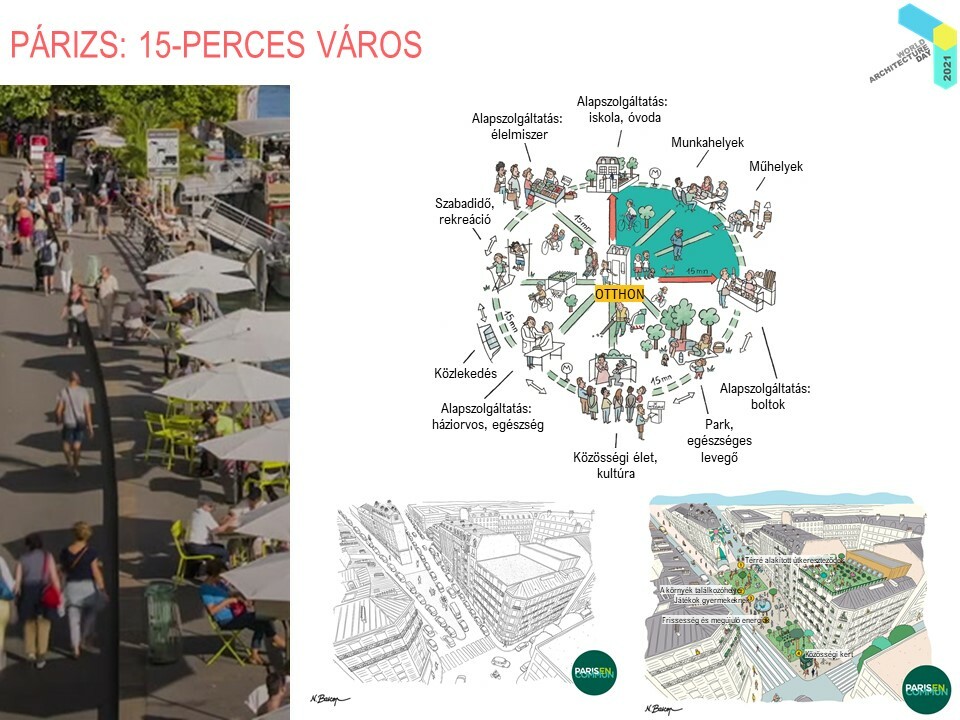 Beleznay Éva – Lakhatás, közterek, klímaváltozás – Tiszta környezet az egészséges világért