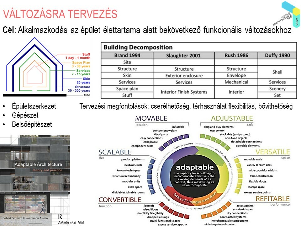 Beleznay Éva – Lakhatás, közterek, klímaváltozás – Tiszta környezet az egészséges világért